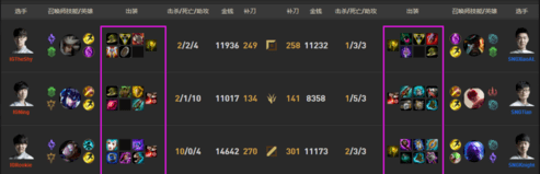 lol手游出裝攻略_lol手游出裝基本常識(shí)_英雄聯(lián)盟手游出裝